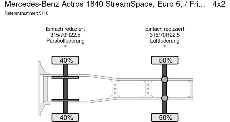 Cabeza tractora Mercedes-Benz Actros 1840 StreamSpace, Euro 6, / Fridge