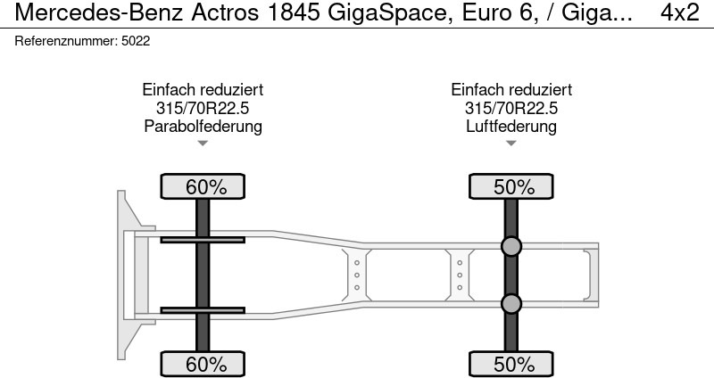 Cabeza tractora Mercedes-Benz Actros 1845 GigaSpace, Euro 6, / Gigaspace