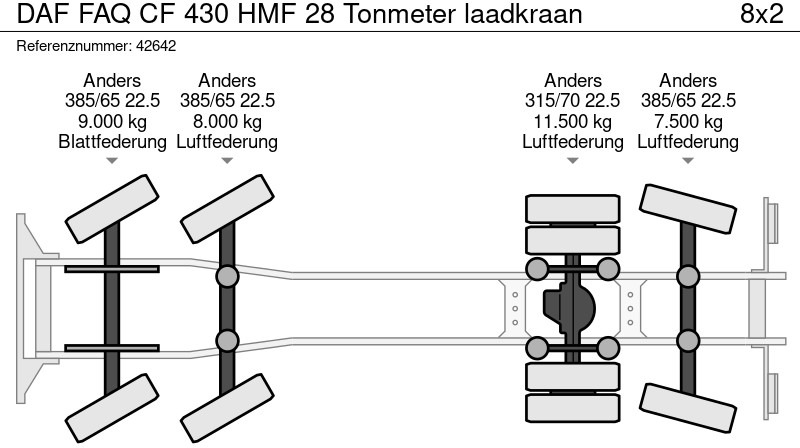 Camión multibasculante DAF FAQ CF 430 HMF 28 Tonmeter laadkraan