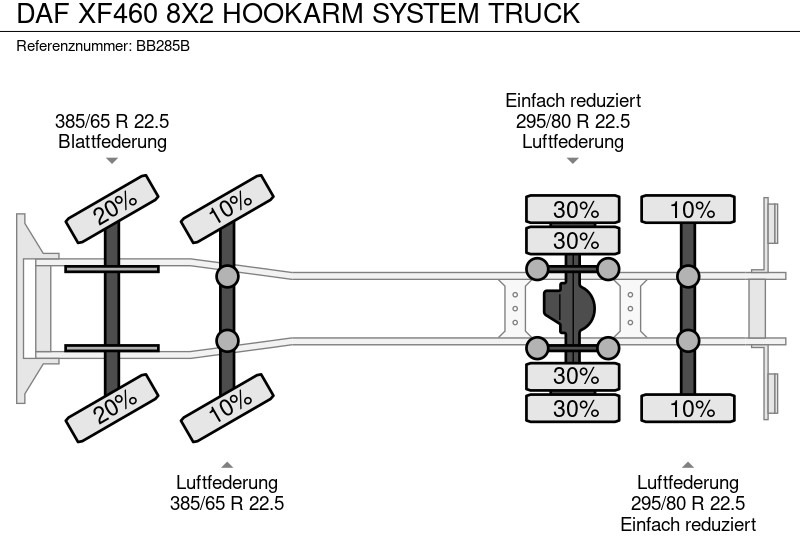 Camión multibasculante DAF XF460 8X2 HOOKARM SYSTEM TRUCK