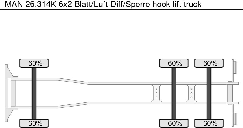 Camión multibasculante MAN 26.314K 6x2 Blatt/Luft Diff/Sperre