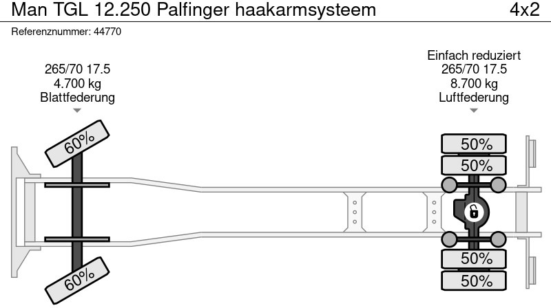 Camión multibasculante MAN TGL 12.250 Palfinger haakarmsysteem