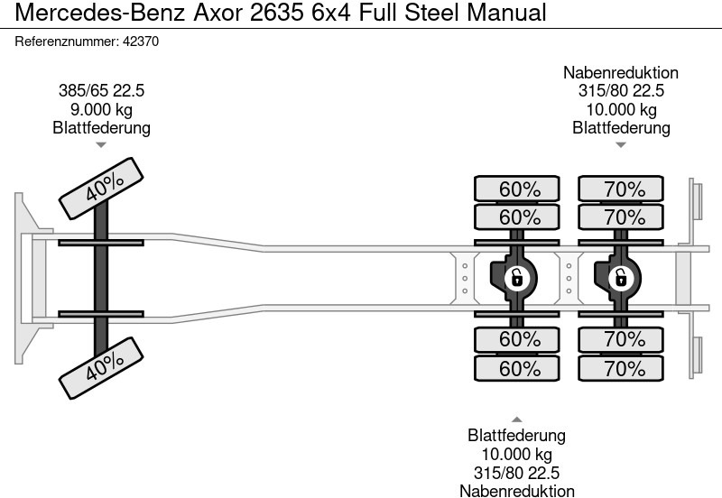Camión multibasculante Mercedes-Benz Axor 2635 6x4 Full Steel Manual