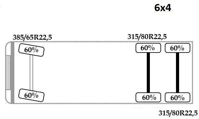 Camión multibasculante Renault C520 * ABROLLKIPPER 4,80 m * KESLA * 6x4!