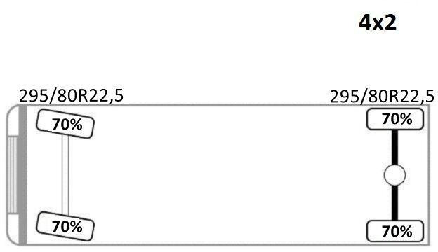 Camión multibasculante Renault MIDLUM 300 DXI* ABROLLKIPPER *