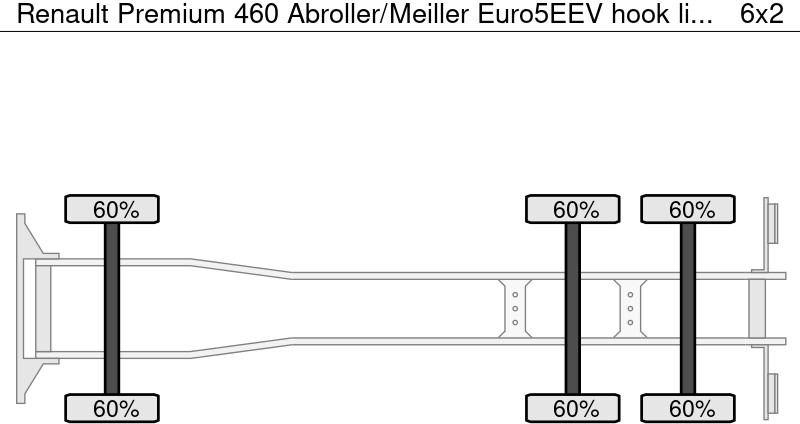 Camión multibasculante Renault Premium 460 Abroller/Meiller Euro5EEV