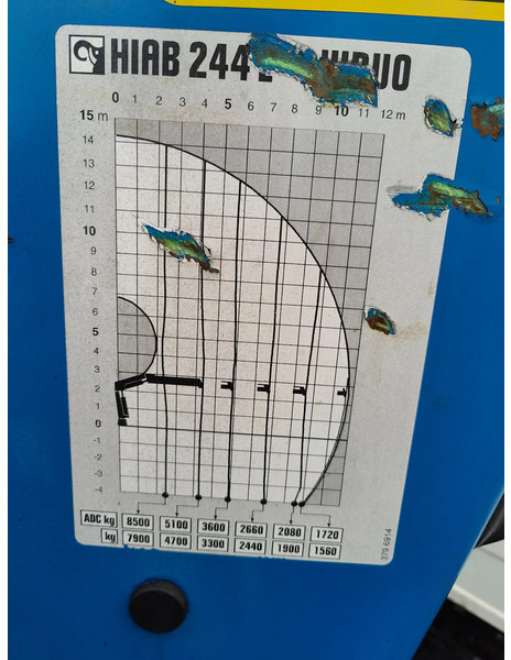 Camión multibasculante Scania P360 8x2 Tridem container Crane HIAB 244