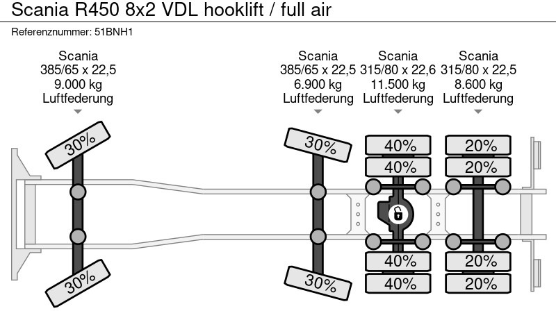 Camión multibasculante Scania R450 8x2 VDL hooklift / full air