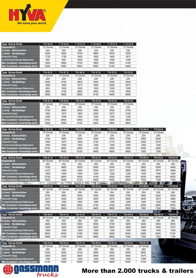 Camión multibasculante T20-47-S Abrollanlage