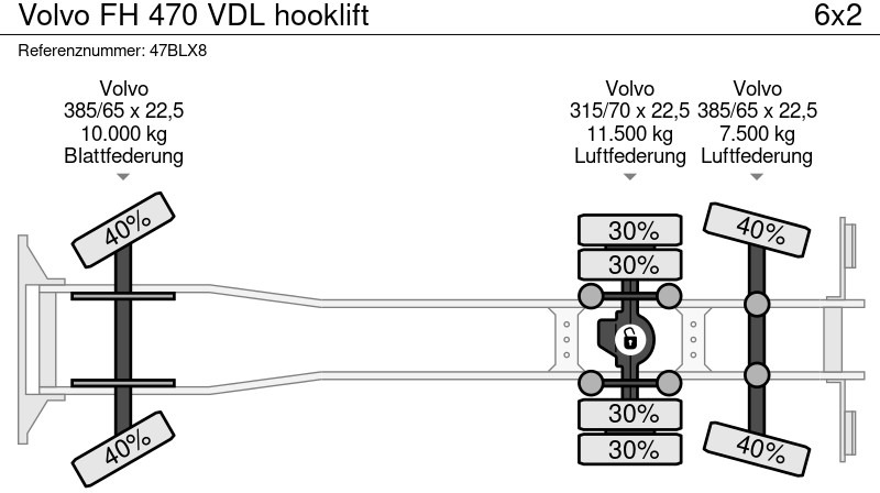 Camión multibasculante Volvo FH 470 VDL hooklift