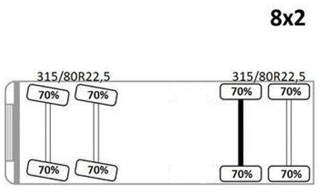 Camión multibasculante Volvo FH 500 * TOP