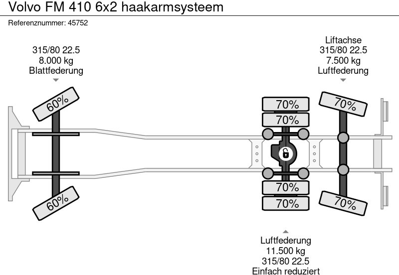 Camión multibasculante Volvo FM 410 6x2 haakarmsysteem
