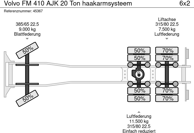 Camión multibasculante Volvo FM 410 AJK 20 Ton haakarmsysteem