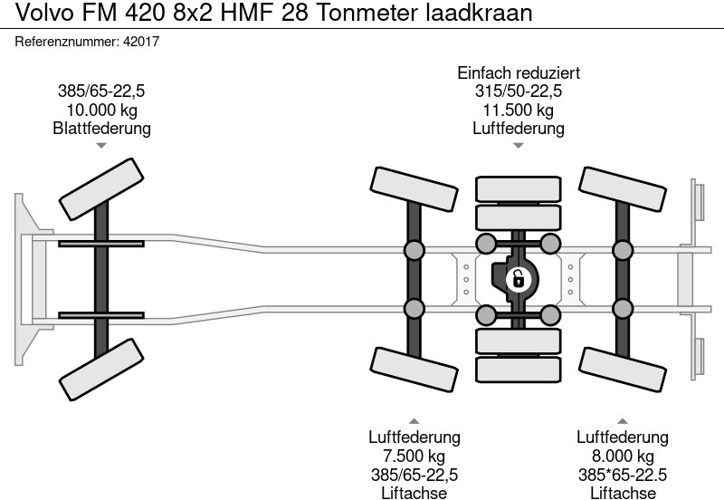 Camión multibasculante Volvo FM 420 8x2 HMF 28 Tonmeter laadkraan