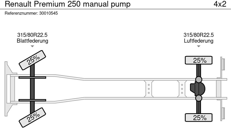 Camión caja cerrada Renault Premium 250 manual pump: foto 14