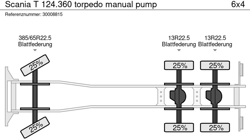 Camión volquete Scania T 124.360 torpedo manual pump: foto 14