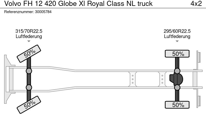 Camión caja cerrada Volvo FH 12 420 Globe Xl Royal Class NL truck: foto 14