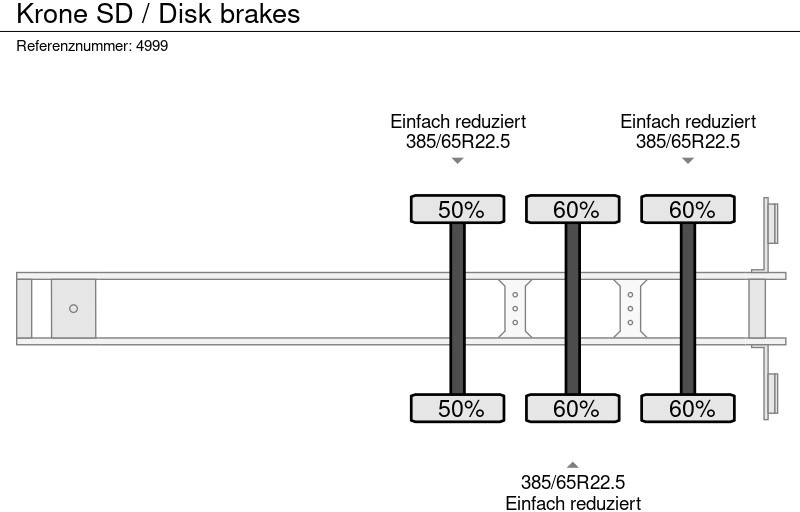 Semirremolque caja cerrada Krone SD / Disk brakes