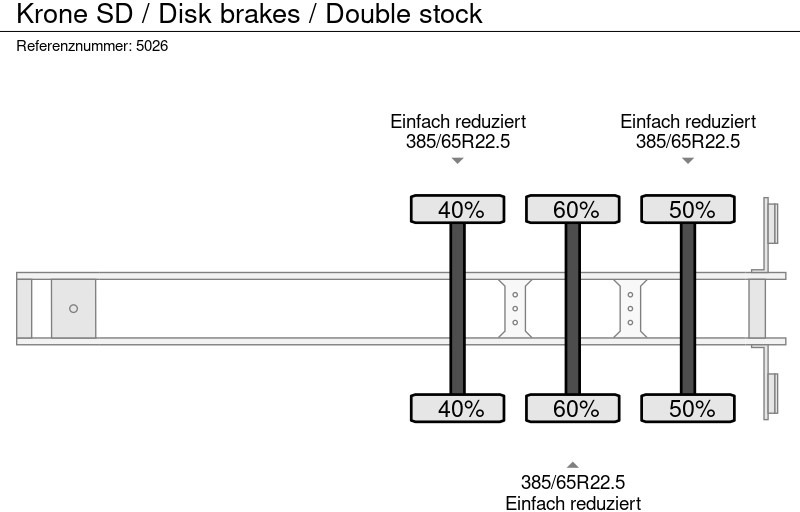 Semirremolque caja cerrada Krone SD / Disk brakes / Double stock