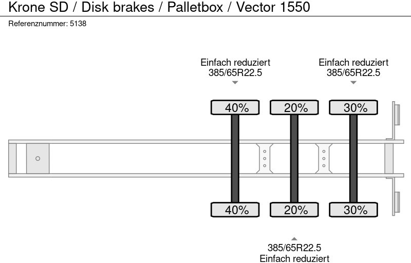 Semirremolque frigorífico Krone SD / Disk brakes / Palletbox / Vector 1550