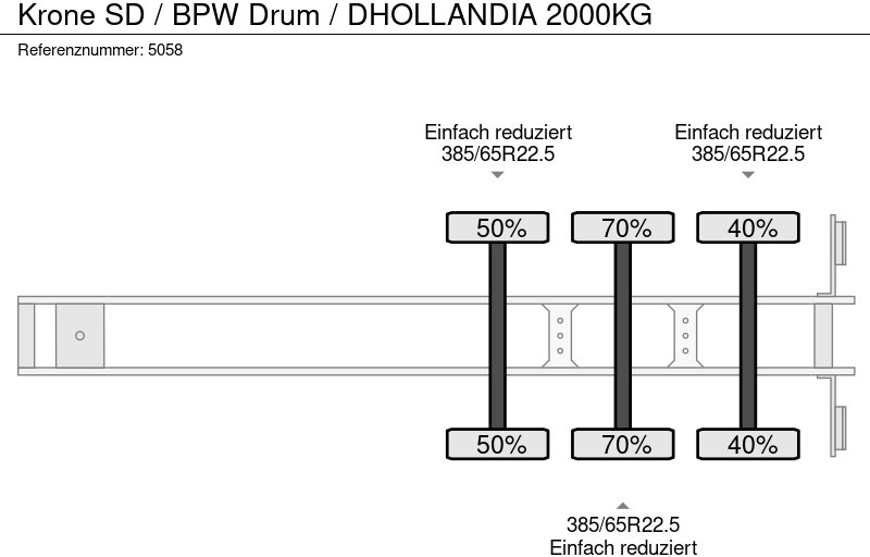 Semirremolque lona Krone SD / BPW Drum / DHOLLANDIA 2000KG