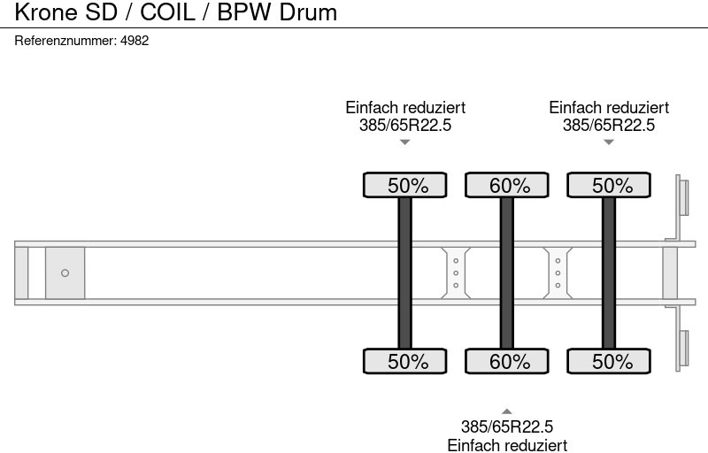 Semirremolque lona Krone SD / COIL / BPW Drum
