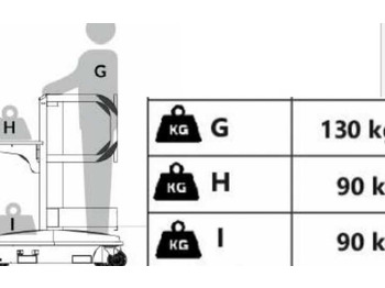 Plataforma de tijeras Bravi LUI MINI P.A./SPING-GO: foto 4