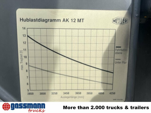 Scania 94G 260 GB 4x2, Meiller - Camión portacontenedor de cadenas: foto 4 Scania 94G 260 GB 4x2, Meiller - Camión portacontenedor de cadenas: foto 4