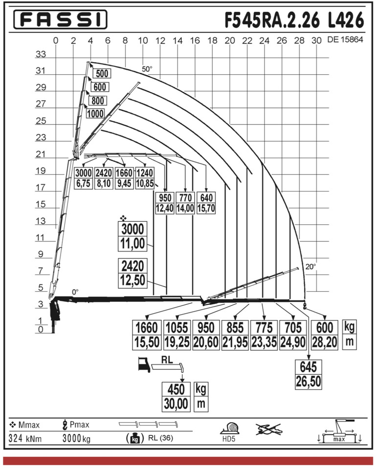 MERCEDES-BENZ Hiab Palfinger Fassi F545-6 JIB L426 - Camión caja abierta: foto 4 MERCEDES-BENZ Hiab Palfinger Fassi F545-6 JIB L426 - Camión caja abierta: foto 4