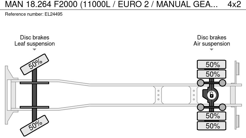 Limpieza de alcantarillado MAN 18.264 F2000 (11000L / EURO 2 / MANUAL GEARBOX / 6 CYLINDER): foto 20