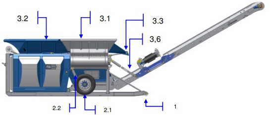 LINDNER Urraco 75 D U75D U-75-D Strzępiarka Rozdrabniacz Podajnik Przenośnik Taśma Pas CZĘŚCI - Transportador: foto 1 LINDNER Urraco 75 D U75D U-75-D Strzępiarka Rozdrabniacz Podajnik Przenośnik Taśma Pas CZĘŚCI - Transportador: foto 1
