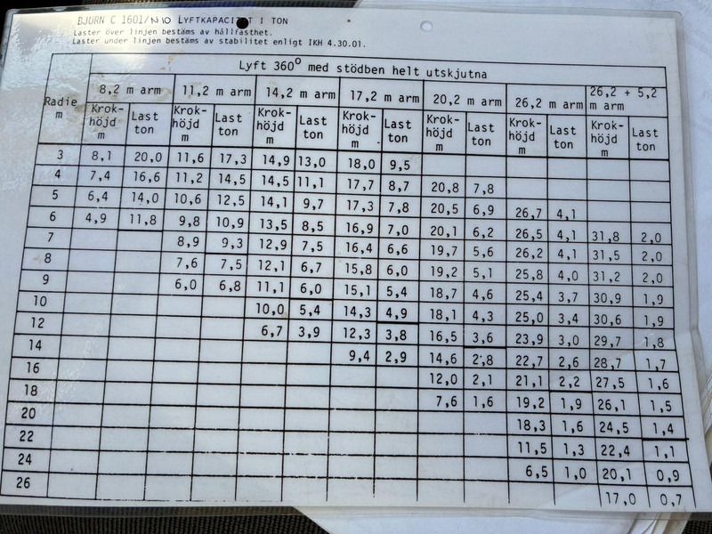 Autogrúa Volvo N 10 6x4 BJÖRNKRANAR C 1601 / 20 TON / BOOM 26,2 + JIB: foto 18 Autogrúa Volvo N 10 6x4 BJÖRNKRANAR C 1601 / 20 TON / BOOM 26,2 + JIB: foto 18