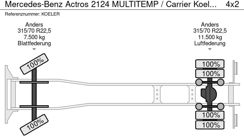 Camión frigorífico Mercedes-Benz Actros 2124 MULTITEMP / Carrier Koeler / Alleen Te Huur -> 013-7200971: foto 16