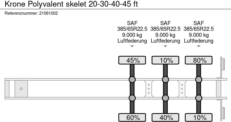 Semirremolque portacontenedore/ Intercambiable Krone Polyvalent skelet 20-30-40-45 ft: foto 17 Semirremolque portacontenedore/ Intercambiable Krone Polyvalent skelet 20-30-40-45 ft: foto 17