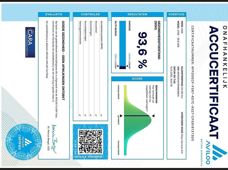 Furgón, Furgoneta eléctrica MAN E-TGE L3H3 35kWh LED Autom: foto 17 Furgón, Furgoneta eléctrica MAN E-TGE L3H3 35kWh LED Autom: foto 17