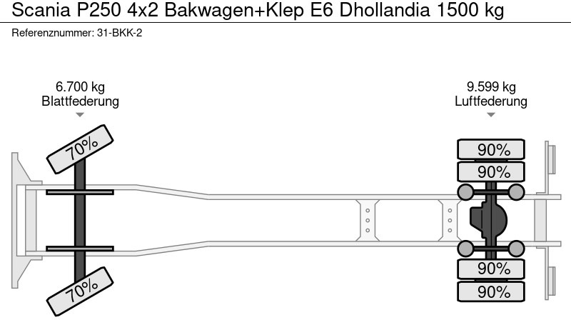 Camión caja cerrada Scania P250 4x2 Bakwagen+Klep E6 Dhollandia 1500 kg: foto 16