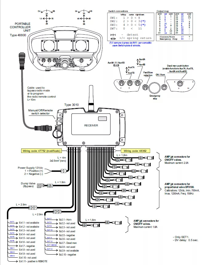 Remolque forestal nuevo Set Scanreco RC400 with Walvoil DPX100 Fassi, Effer, Atlas, Manitou: foto 7 Remolque forestal nuevo Set Scanreco RC400 with Walvoil DPX100 Fassi, Effer, Atlas, Manitou: foto 7