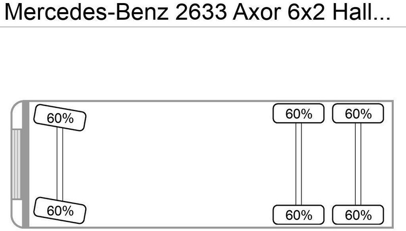 Mercedes-Benz 2633 Axor 6x2 Haller/Aufbau+Schüttung Euro:4 - Camión de basura: foto 4 Mercedes-Benz 2633 Axor 6x2 Haller/Aufbau+Schüttung Euro:4 - Camión de basura: foto 4