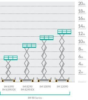IMER GROUP Seria IM 90 Nowy podnośnik nożycowy elektryczny - Plataforma de tijeras: foto 2 IMER GROUP Seria IM 90 Nowy podnośnik nożycowy elektryczny - Plataforma de tijeras: foto 2