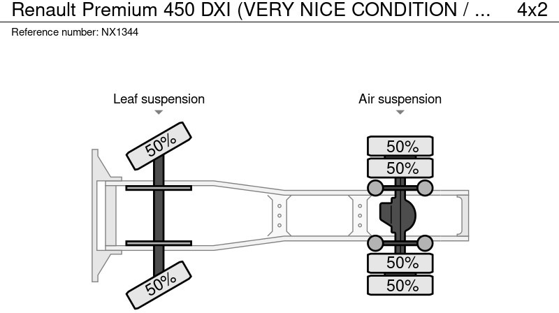 Cabeza tractora Renault Premium 450 DXI (VERY NICE CONDITION / TRES BON ETAT): foto 17 Cabeza tractora Renault Premium 450 DXI (VERY NICE CONDITION / TRES BON ETAT): foto 17