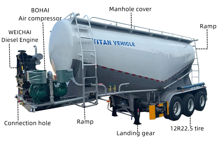 TITAH Bulk Cement Tank Trailer for Slae in Guyana - Semirremolque cisterna: foto 5 TITAH Bulk Cement Tank Trailer for Slae in Guyana - Semirremolque cisterna: foto 5
