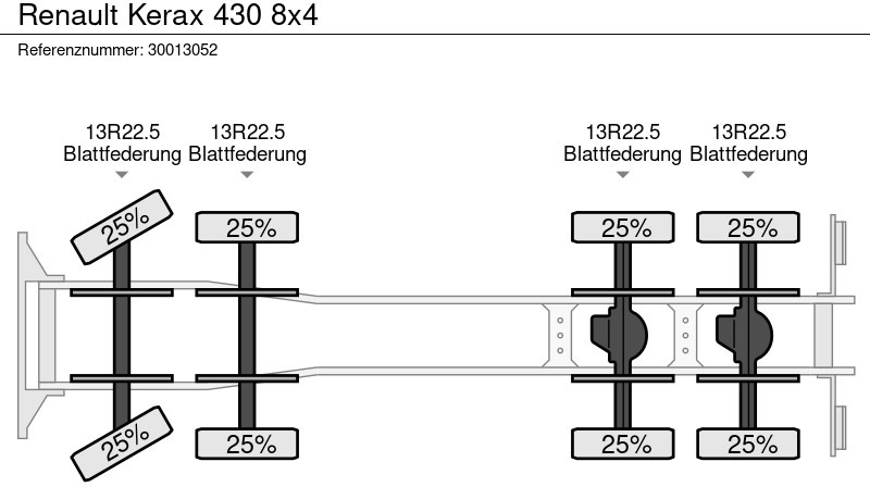 Camión caja abierta, Camión grúa Renault Kerax 430 8x4: foto 12