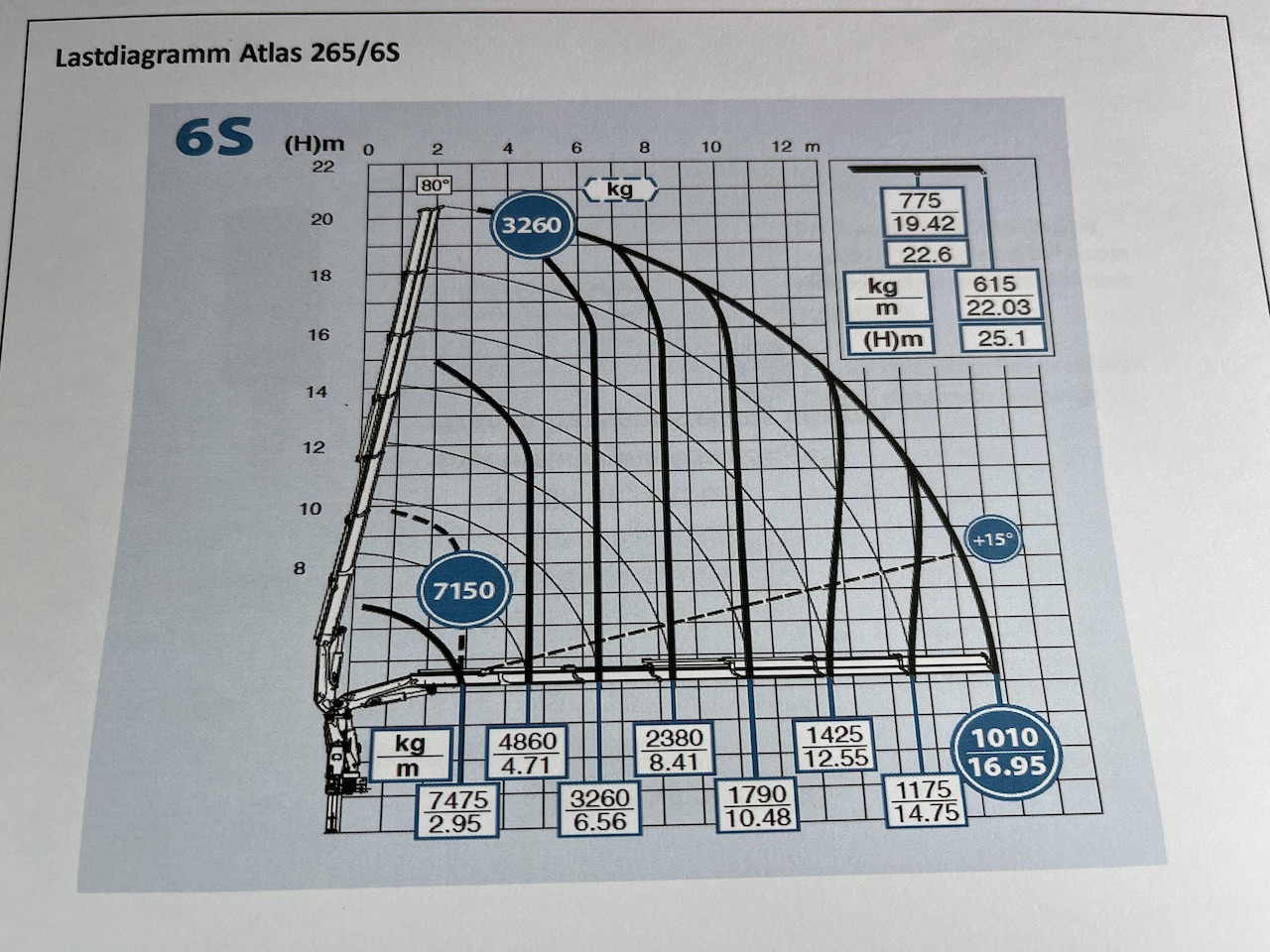 Mercedes-Benz Actros 2545 6x2 Effer - Atlas 265-A6 Lenk- Liftachse - Camión caja abierta, Camión grúa: foto 4 Mercedes-Benz Actros 2545 6x2 Effer - Atlas 265-A6 Lenk- Liftachse - Camión caja abierta, Camión grúa: foto 4