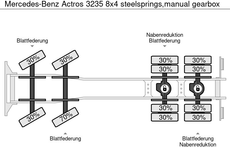 Camión chasis Mercedes-Benz Actros 3235 8x4 steelsprings,manual gearbox: foto 11 Camión chasis Mercedes-Benz Actros 3235 8x4 steelsprings,manual gearbox: foto 11