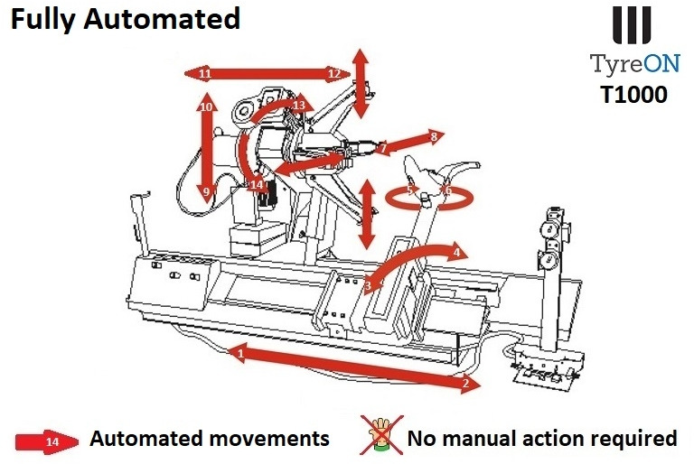T1000 truck tyrechanger 56 Inch 2 mounting speeds - fully automatic - power 4kW+4kW - Equipo de taller: foto 5 T1000 truck tyrechanger 56 Inch 2 mounting speeds - fully automatic - power 4kW+4kW - Equipo de taller: foto 5