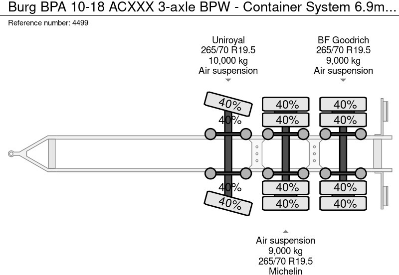 Remolque portacontenedore/ Intercambiable Burg BPA 10-18 ACXXX 3-Assen BPW - ContainerSysteem 6.9m - Trommelremmen - Luchtvering - Centrale Smering - 11/2026 APK: foto 20 Remolque portacontenedore/ Intercambiable Burg BPA 10-18 ACXXX 3-Assen BPW - ContainerSysteem 6.9m - Trommelremmen - Luchtvering - Centrale Smering - 11/2026 APK: foto 20