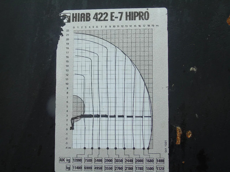 Volvo FH 440 + HIAB 422 E-7 + 8X4 + PERFECT CONDITION - Camión grúa: foto 5 Volvo FH 440 + HIAB 422 E-7 + 8X4 + PERFECT CONDITION - Camión grúa: foto 5