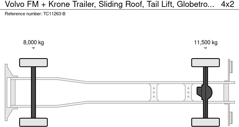 Volvo FM + Krone Trailer, Schuifdak, Laadklep, Globetrotter - Camión lona: foto 2 Volvo FM + Krone Trailer, Schuifdak, Laadklep, Globetrotter - Camión lona: foto 2