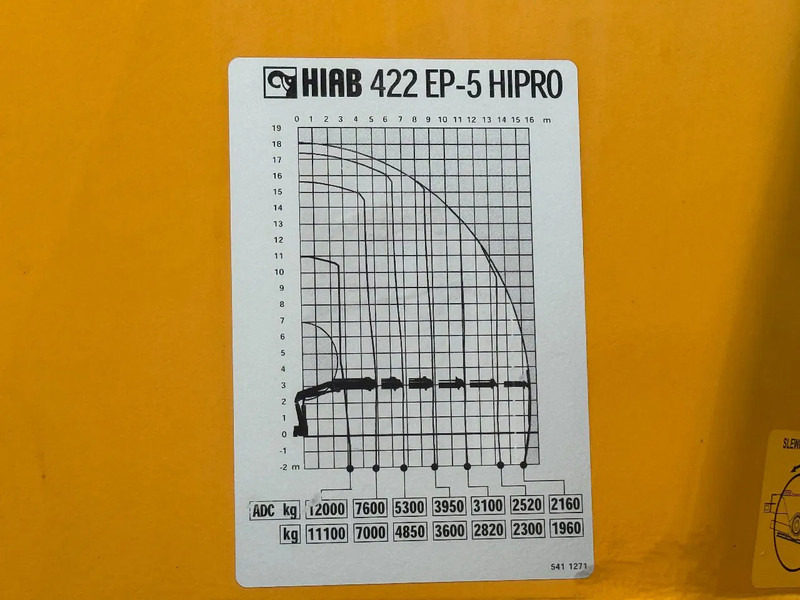 Camión grúa DAF CF 85.410 8X2 HIAB 422EP5 + REMOTE CONTROL: foto 18