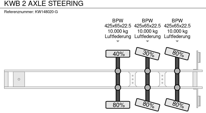 Semirremolque plataforma/ Caja abierta Kwb 2 AXLE STEERING: foto 12 Semirremolque plataforma/ Caja abierta Kwb 2 AXLE STEERING: foto 12